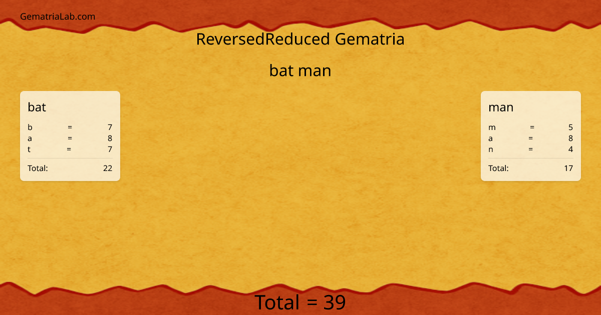 bat man in reversedReduced Gematria